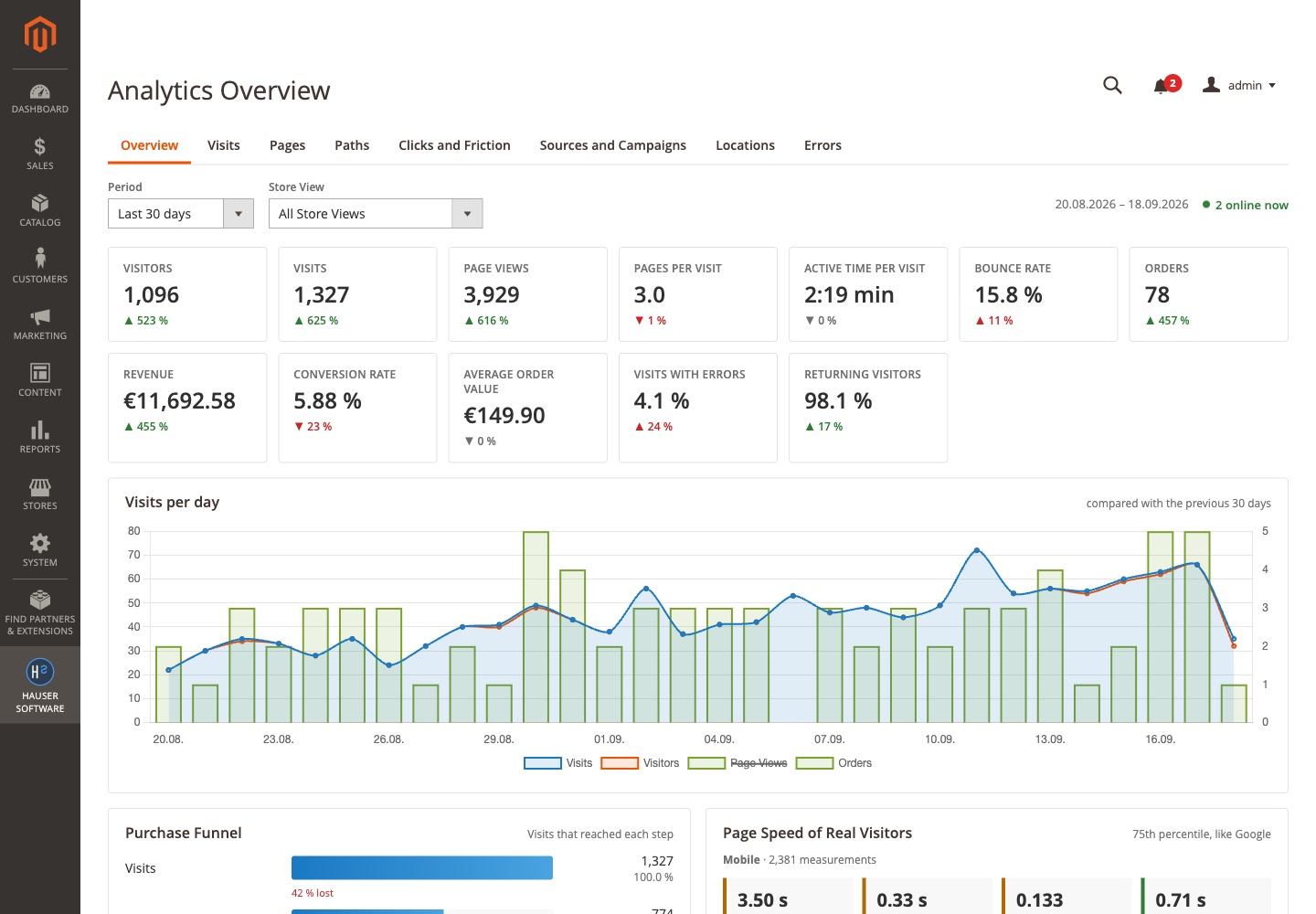 Besucherstatistik im Shop-Backend